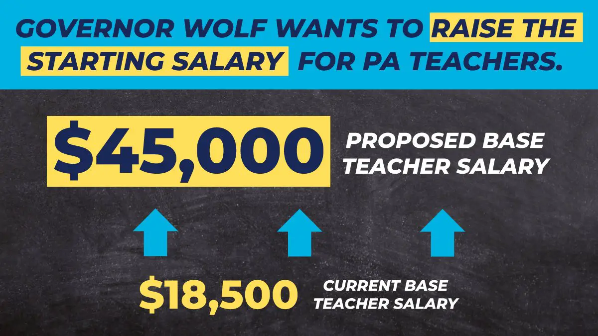 Wolf Says Teachers Base Salary is 18,500 But Not in Schuylkill