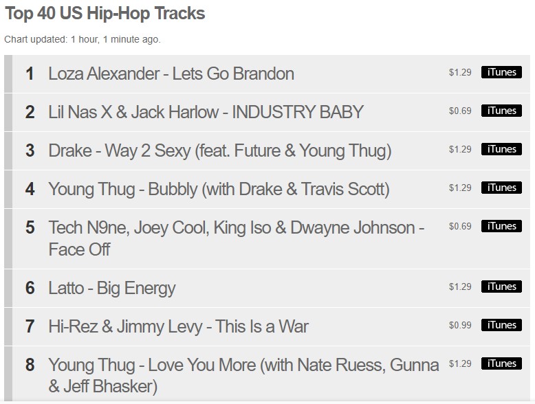 itunes top 40 hip hop tracks lets go brandon loza alexander