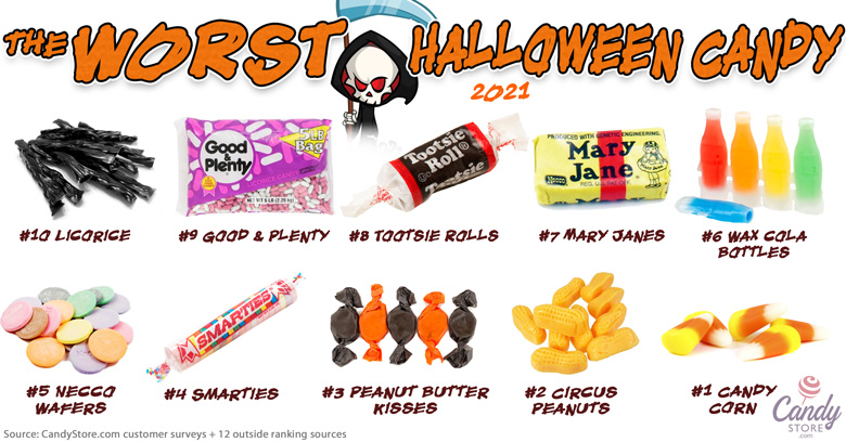 worst halloween candy 2021