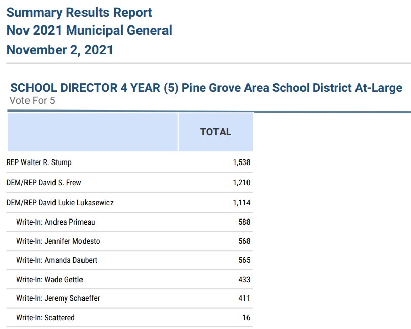 pine grove school board election results