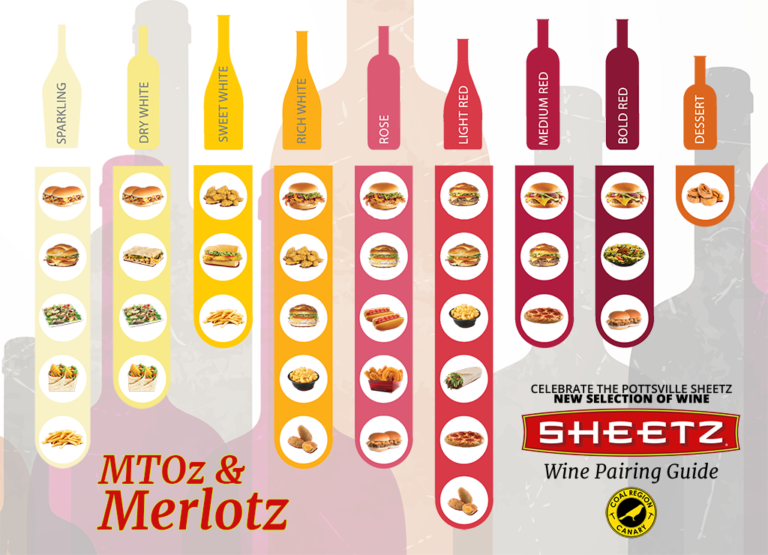 Sheetz Has Wine We've Got MTO Pairings in Can't Miss Infographic