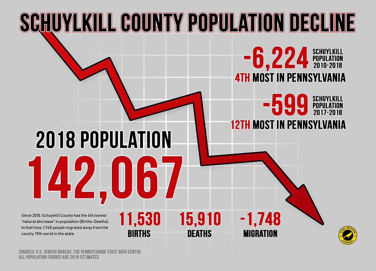 population infographic 1200