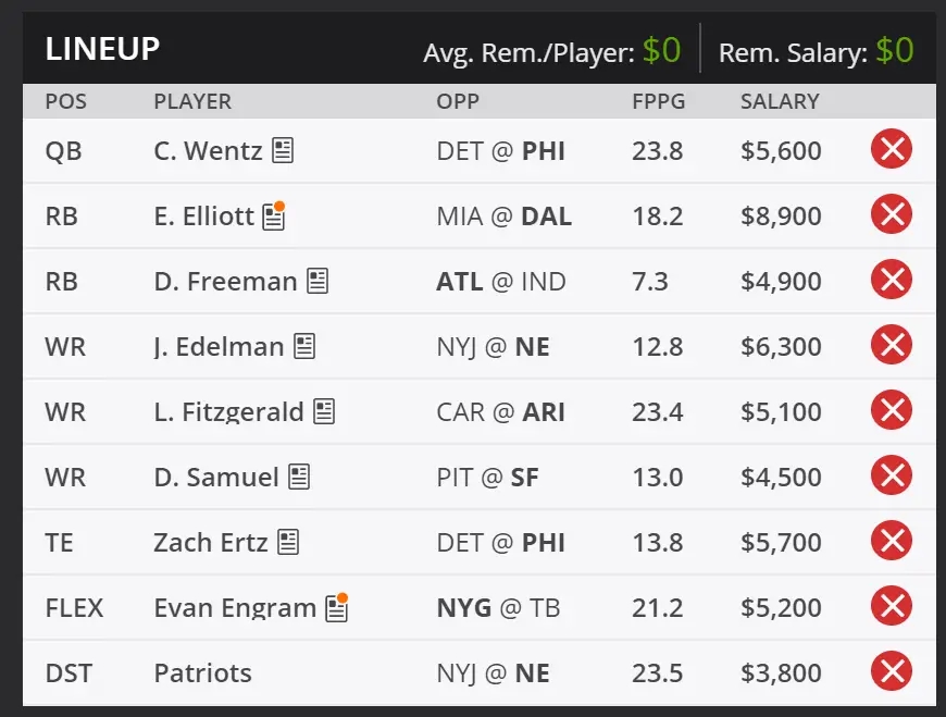 DraftKings Cash Game Lineup: Week 3