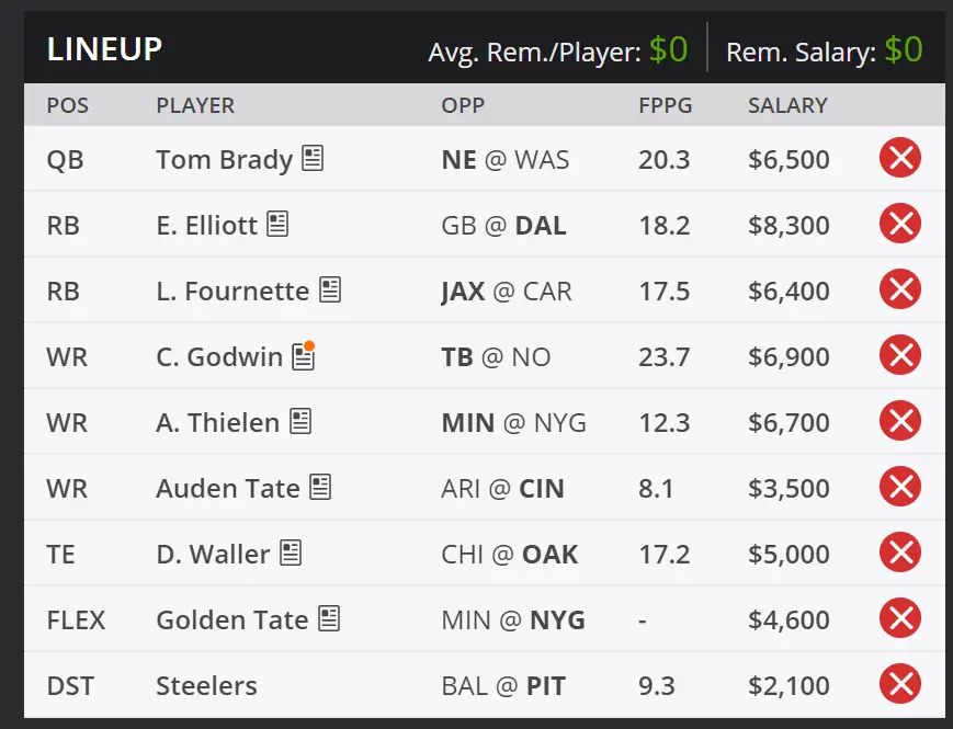 Best FREE NFL Week 5 FanDuel and DraftKings Lineups - Coal Region