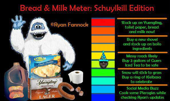fannock weather bread milk meter