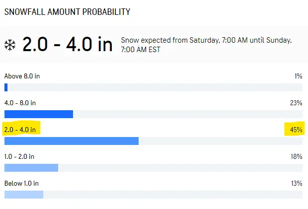 january 18 snow total accuweather