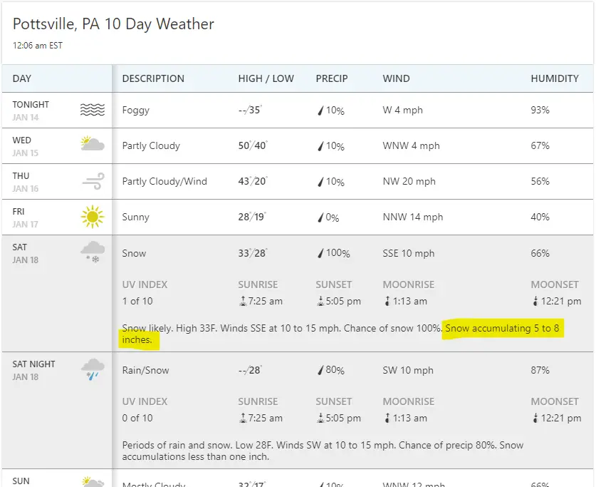 january 18 snow total weather channel