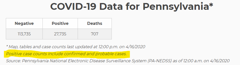 pennsylvania coronavirus probable cases