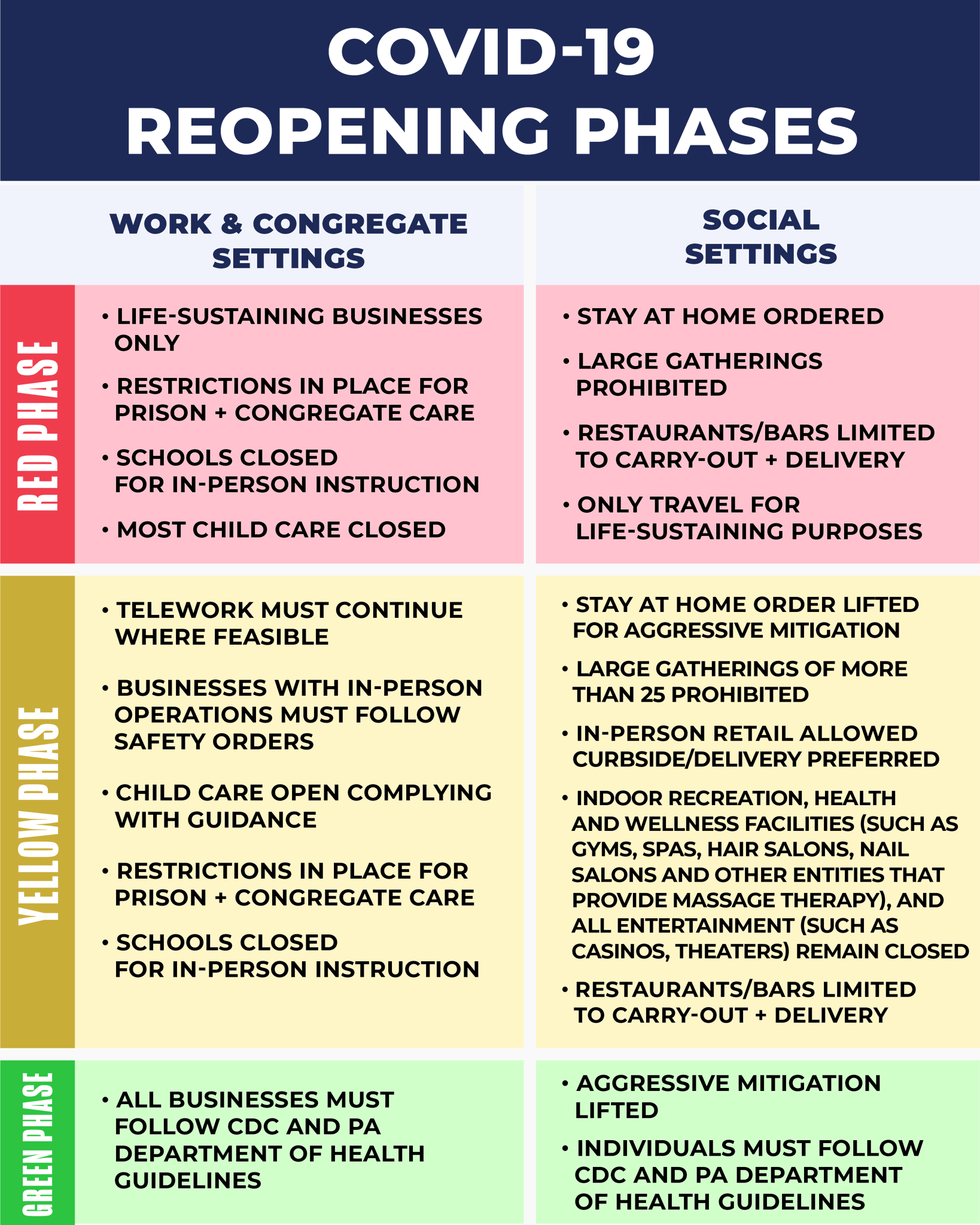 may 15 reopening color phases