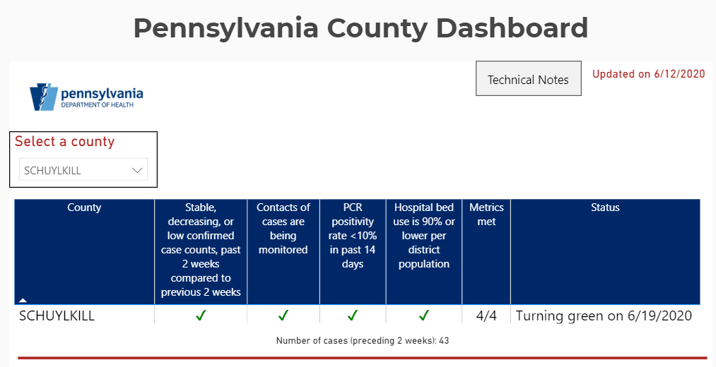 PA county dashboard coronavirus