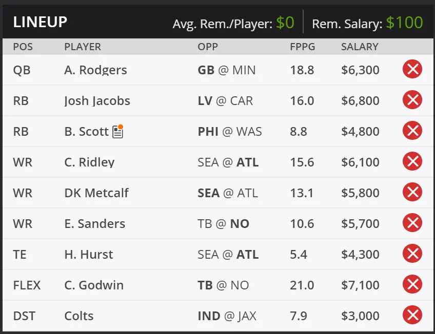 Best FREE NFL Week 5 FanDuel and DraftKings Lineups - Coal Region Canary