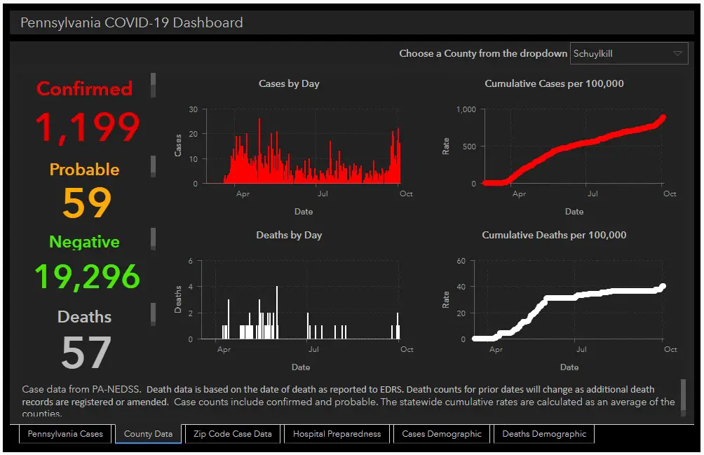 schuylkill county covid data october 4 2020
