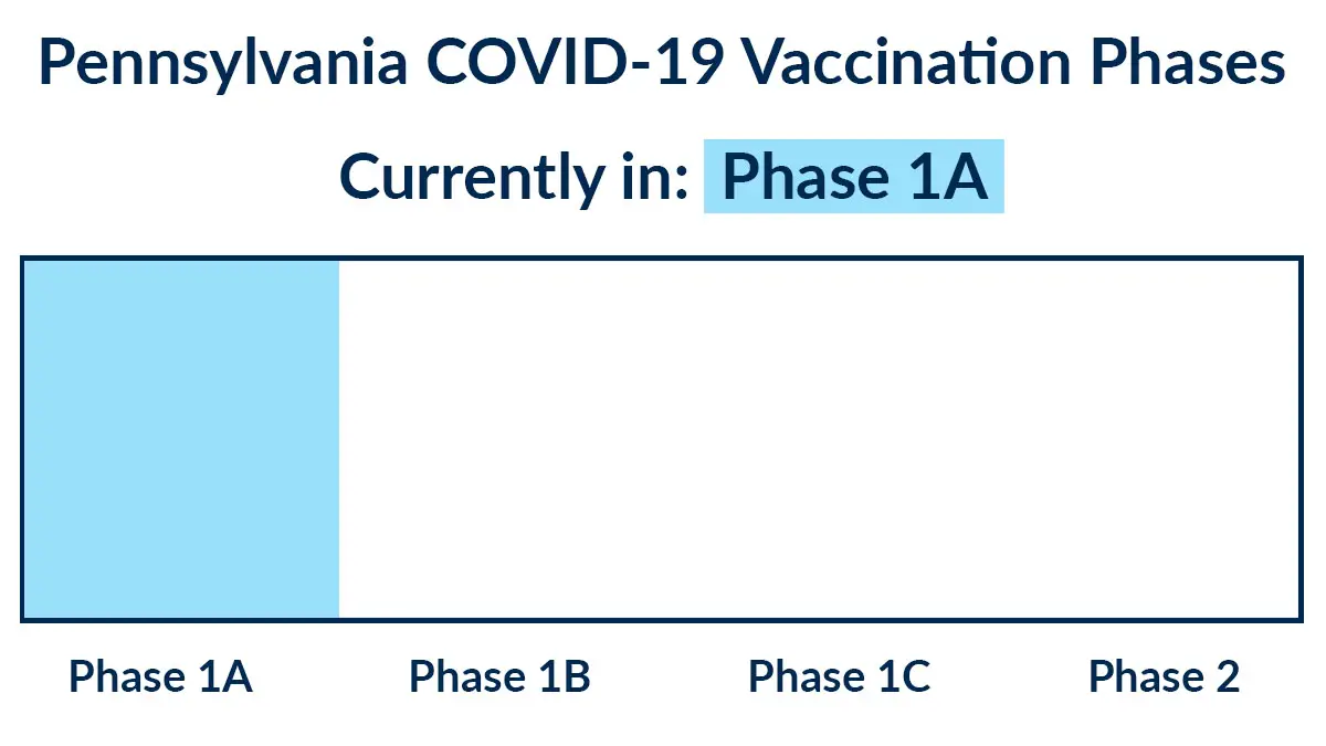 PA vaccination phases