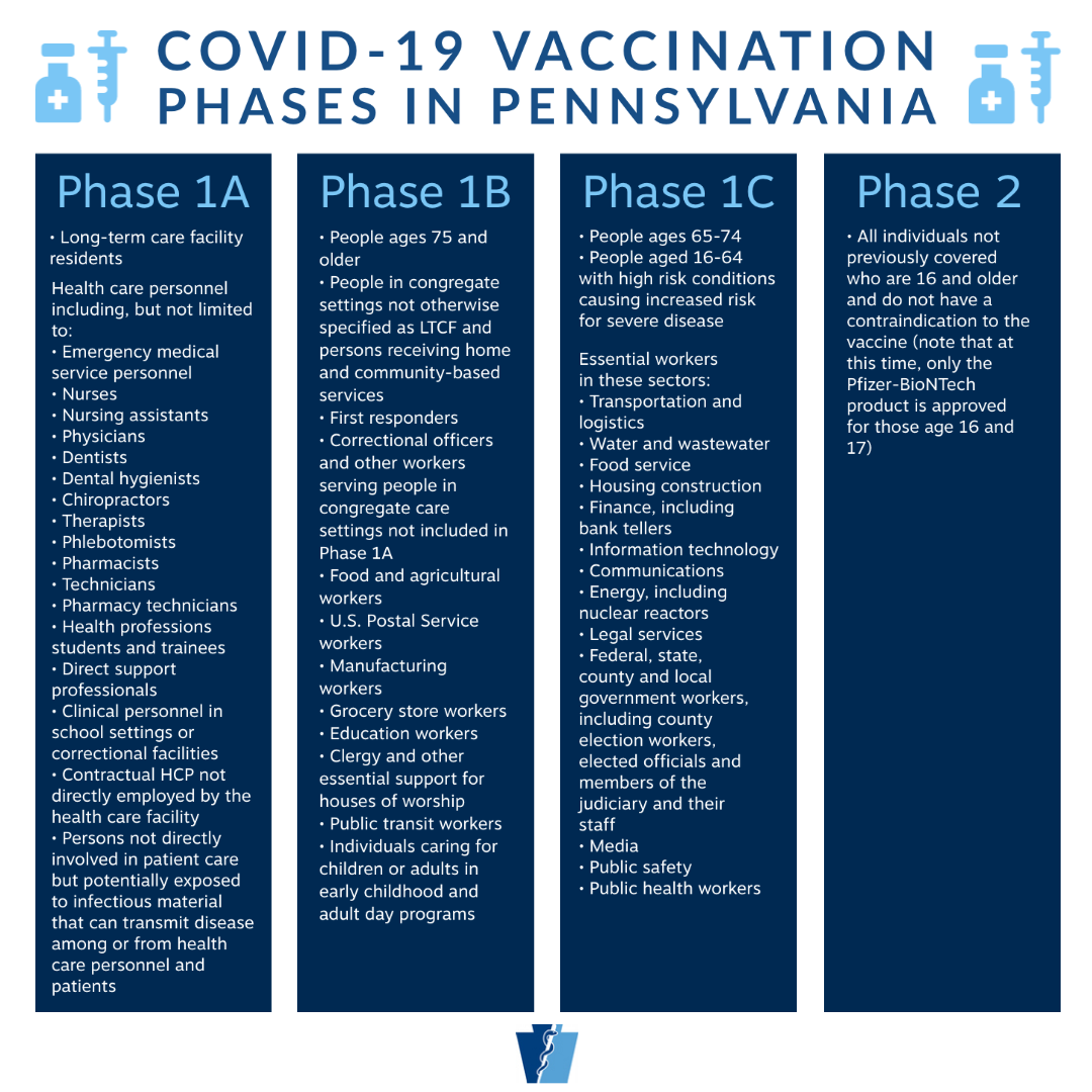 pa covid vaccine phase plan