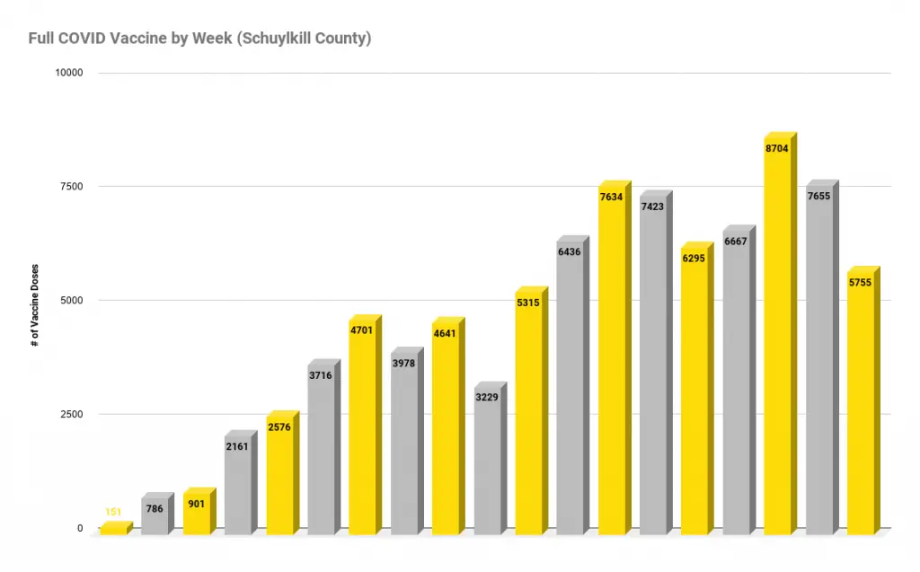 schuylkill county covid vaccine weekly april 25