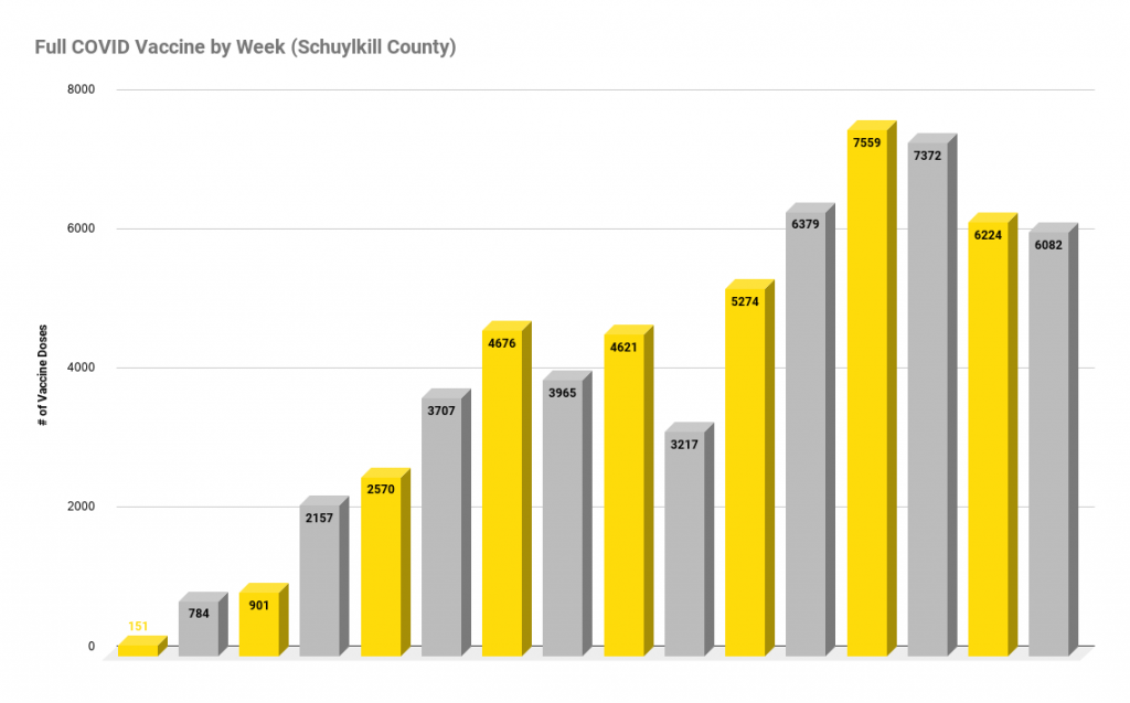23% of Schuylkill County Immunized – Phase 1B of Vaccine Plan Starts Today