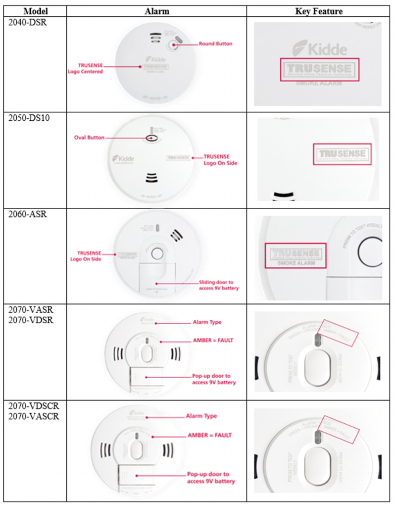 Recall Issued on Faulty Kidde Smoke and Carbon Monoxide Detectors